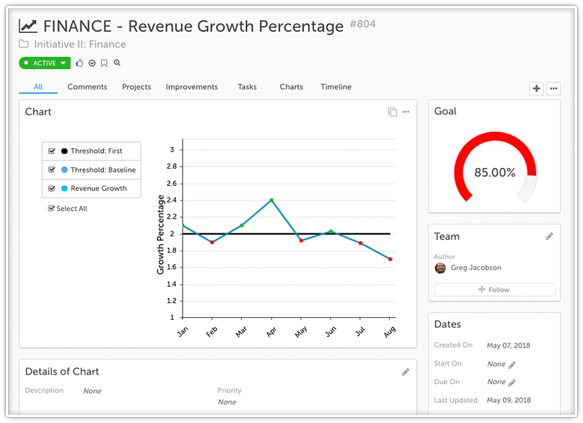 KaiNexus 2.2.8 Time Tracking, Threshold Charts, Goal Visualizer